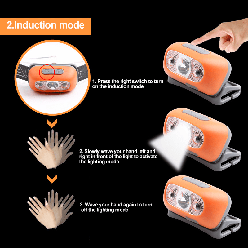 Mini LED Headlamp with Motion Sensor